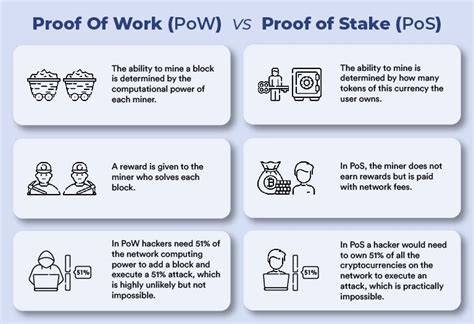 Difference between Proof of Work (PoW) and Proof of Stake (PoS) in.